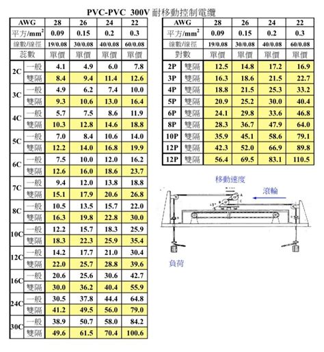 電線價格查詢|佳竤電線電纜 